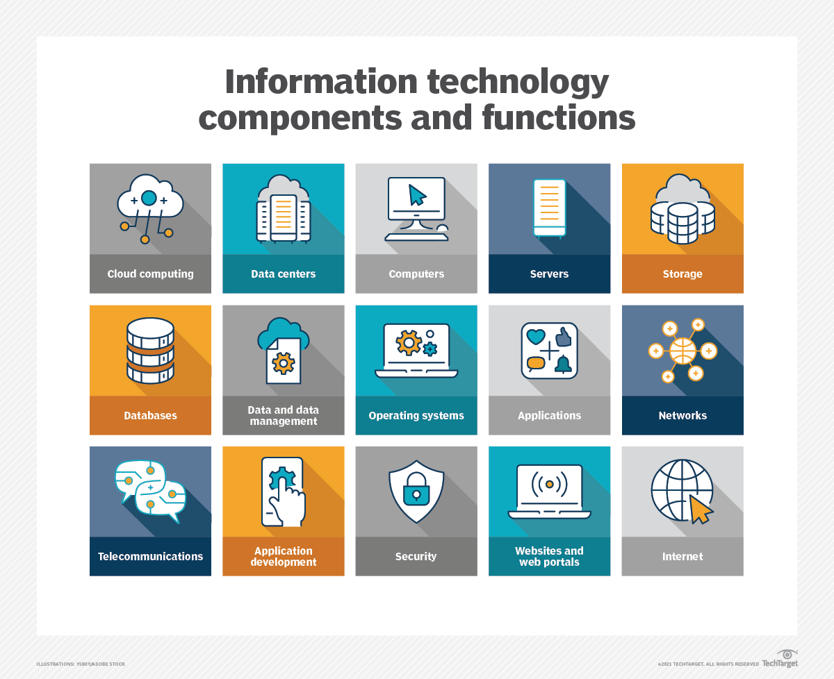 JGD12202 - INTRODUCTION TO INFORMATION TECHNOLOGY