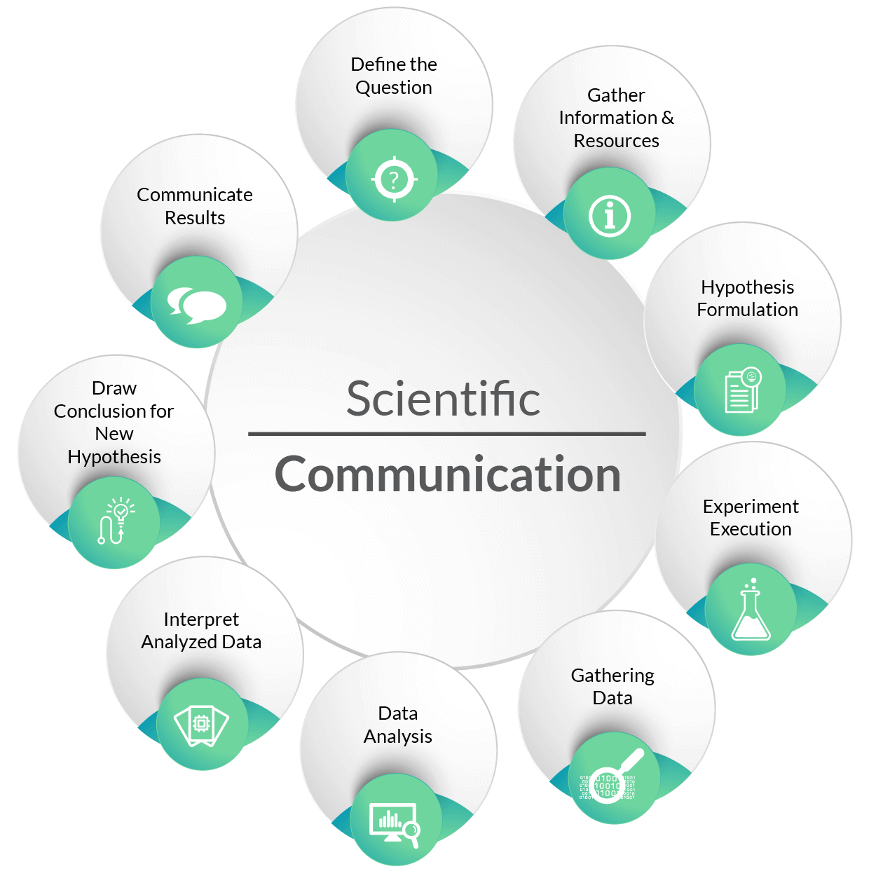 HDB30202 - SCIENTIFIC COMMUNICATION